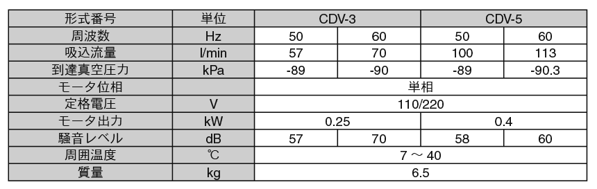 主营fa自动化、胶粘材料、油脂材料、机械设备、精密仪器、物流搬运，工具等产品
