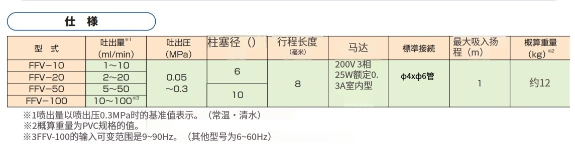 主营fa自动化、胶粘材料、油脂材料、机械设备、精密仪器、物流搬运，工具等产品