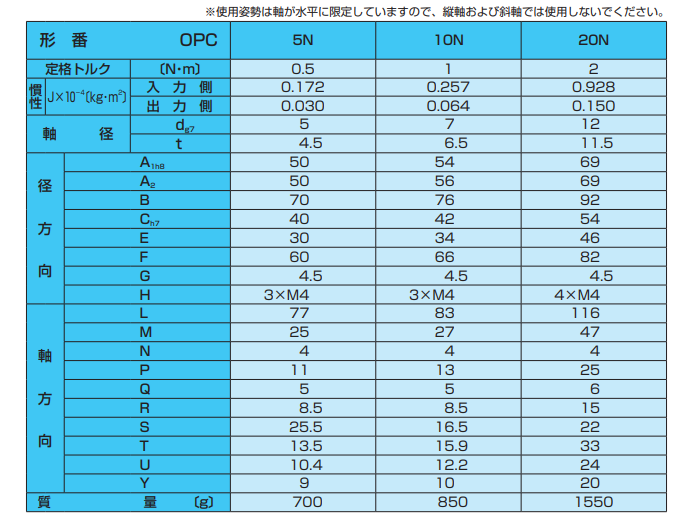 主营fa自动化、胶粘材料、油脂材料、机械设备、精密仪器、物流搬运，工具等产品