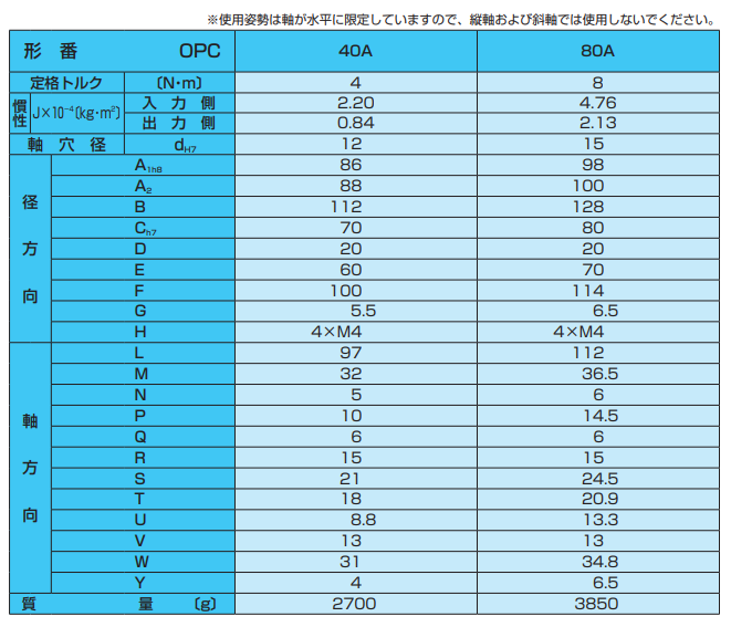 主营fa自动化、胶粘材料、油脂材料、机械设备、精密仪器、物流搬运，工具等产品