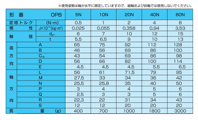 主营fa自动化、胶粘材料、油脂材料、机械设备、精密仪器、物流搬运，工具等产品