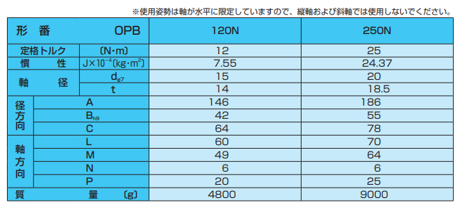 主营fa自动化、胶粘材料、油脂材料、机械设备、精密仪器、物流搬运，工具等产品