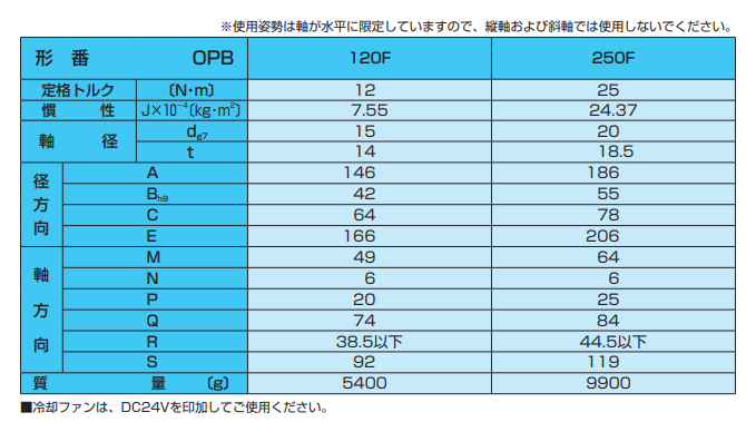 主营fa自动化、胶粘材料、油脂材料、机械设备、精密仪器、物流搬运，工具等产品
