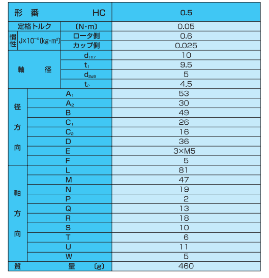主营fa自动化、胶粘材料、油脂材料、机械设备、精密仪器、物流搬运，工具等产品
