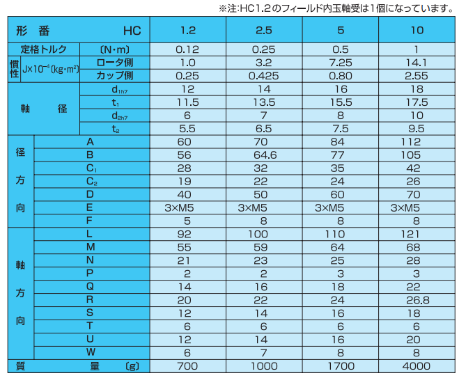 主营fa自动化、胶粘材料、油脂材料、机械设备、精密仪器、物流搬运，工具等产品