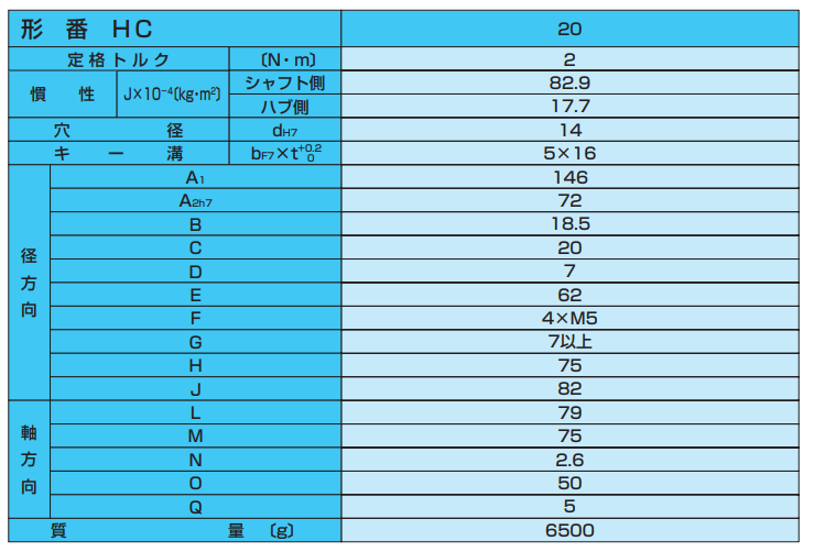 主营fa自动化、胶粘材料、油脂材料、机械设备、精密仪器、物流搬运，工具等产品