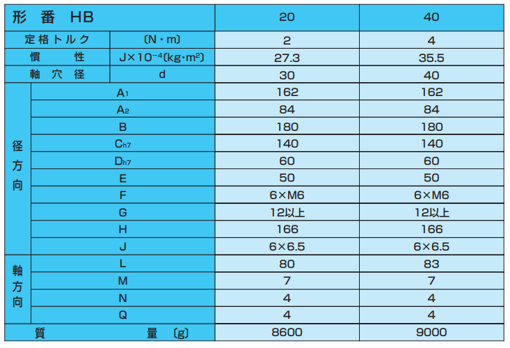 主营fa自动化、胶粘材料、油脂材料、机械设备、精密仪器、物流搬运，工具等产品