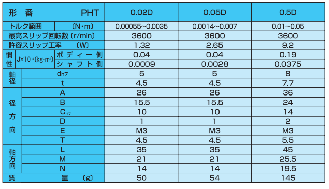 主营fa自动化、胶粘材料、油脂材料、机械设备、精密仪器、物流搬运，工具等产品
