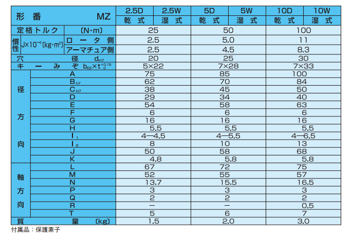主营fa自动化、胶粘材料、油脂材料、机械设备、精密仪器、物流搬运，工具等产品