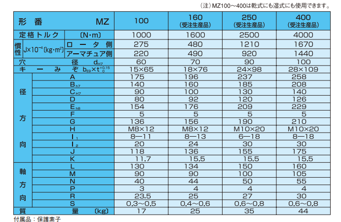 主营fa自动化、胶粘材料、油脂材料、机械设备、精密仪器、物流搬运，工具等产品