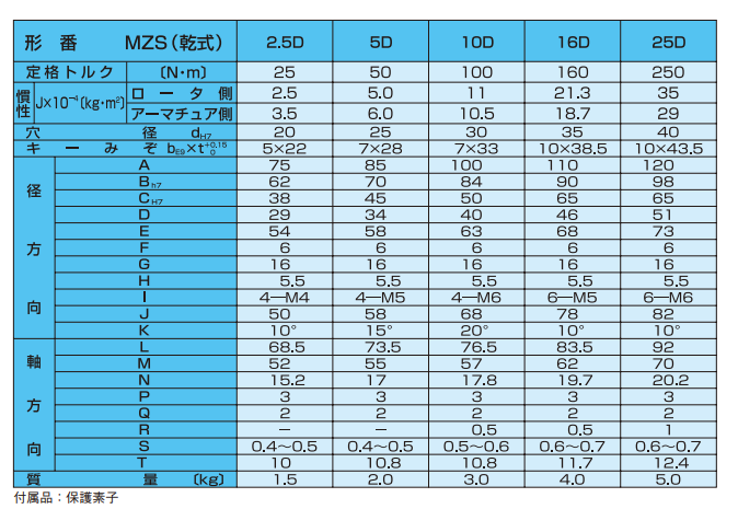 主营fa自动化、胶粘材料、油脂材料、机械设备、精密仪器、物流搬运，工具等产品
