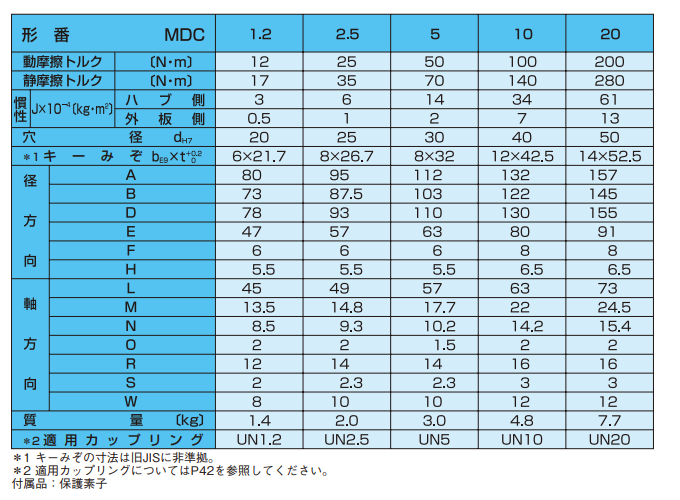 主营fa自动化、胶粘材料、油脂材料、机械设备、精密仪器、物流搬运，工具等产品