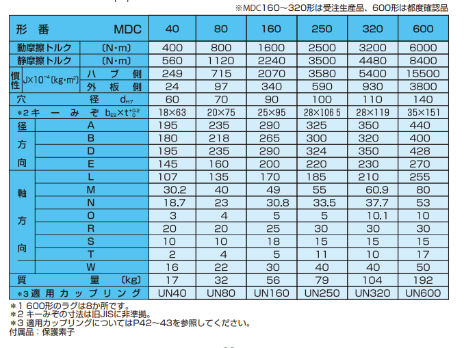 主营fa自动化、胶粘材料、油脂材料、机械设备、精密仪器、物流搬运，工具等产品
