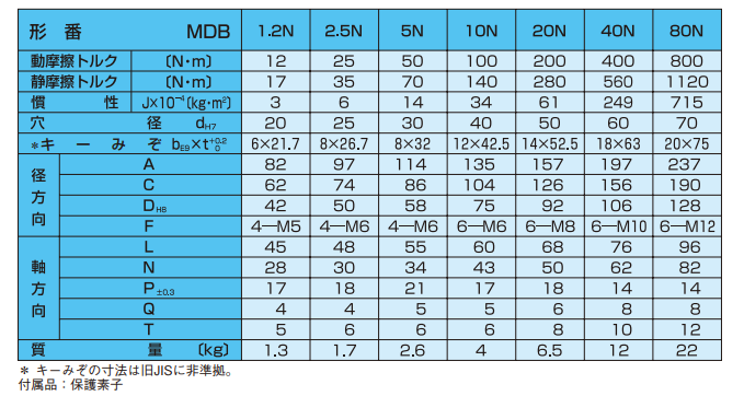 主营fa自动化、胶粘材料、油脂材料、机械设备、精密仪器、物流搬运，工具等产品