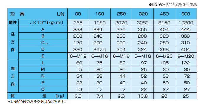 主营fa自动化、胶粘材料、油脂材料、机械设备、精密仪器、物流搬运，工具等产品
