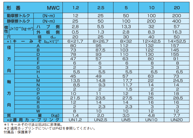 主营fa自动化、胶粘材料、油脂材料、机械设备、精密仪器、物流搬运，工具等产品