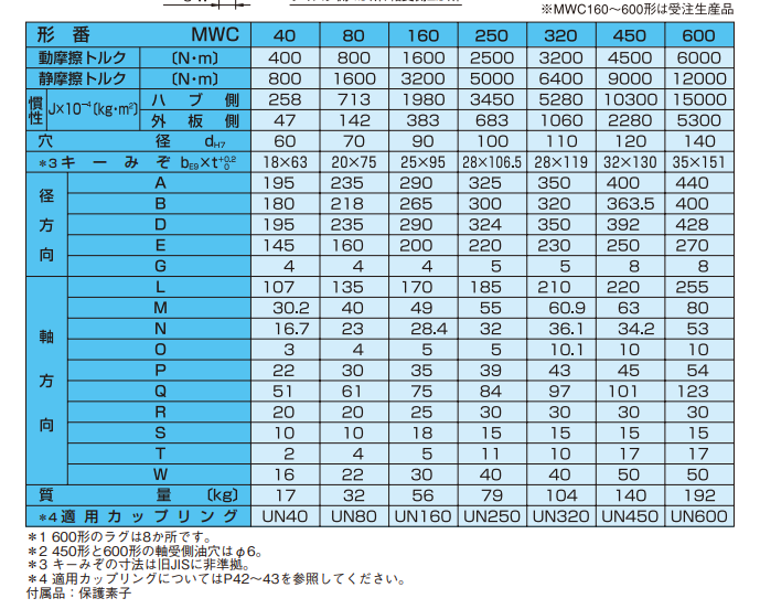 主营fa自动化、胶粘材料、油脂材料、机械设备、精密仪器、物流搬运，工具等产品