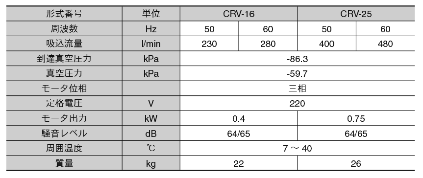 主营fa自动化、胶粘材料、油脂材料、机械设备、精密仪器、物流搬运，工具等产品