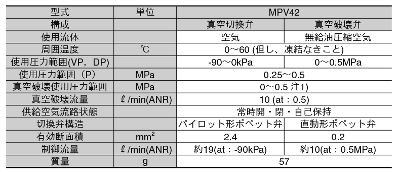 主营fa自动化、胶粘材料、油脂材料、机械设备、精密仪器、物流搬运，工具等产品
