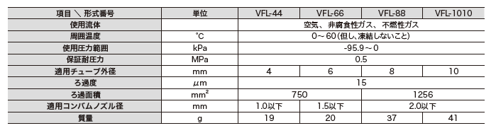 主营fa自动化、胶粘材料、油脂材料、机械设备、精密仪器、物流搬运，工具等产品