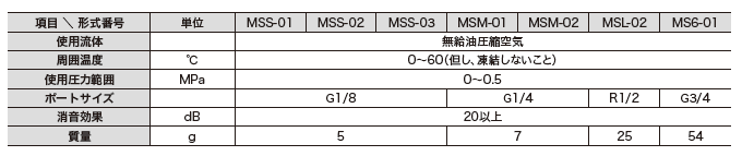 主营fa自动化、胶粘材料、油脂材料、机械设备、精密仪器、物流搬运，工具等产品