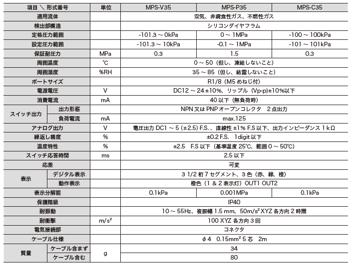 主营fa自动化、胶粘材料、油脂材料、机械设备、精密仪器、物流搬运，工具等产品