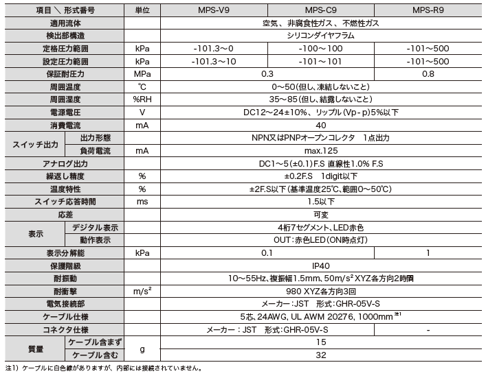 主营fa自动化、胶粘材料、油脂材料、机械设备、精密仪器、物流搬运，工具等产品