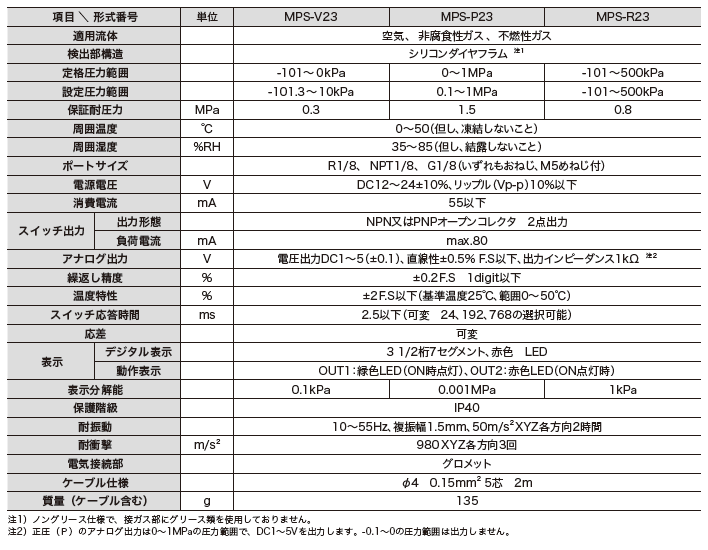 主营fa自动化、胶粘材料、油脂材料、机械设备、精密仪器、物流搬运，工具等产品