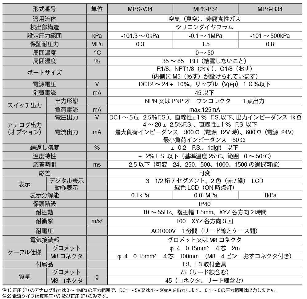 主营fa自动化、胶粘材料、油脂材料、机械设备、精密仪器、物流搬运，工具等产品