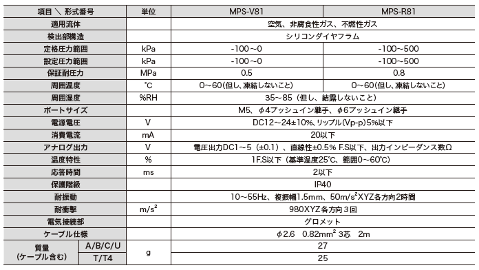 主营fa自动化、胶粘材料、油脂材料、机械设备、精密仪器、物流搬运，工具等产品
