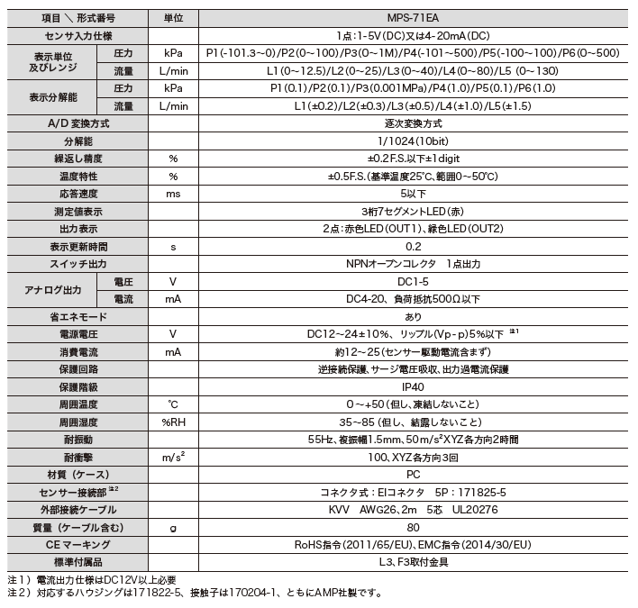 主营fa自动化、胶粘材料、油脂材料、机械设备、精密仪器、物流搬运,工具等产品 主营fa自动化、胶粘材料、油脂材料、机械设备、精密仪器、物流搬运,工具等产品