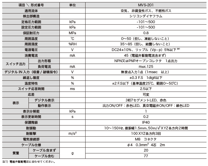 主营fa自动化、胶粘材料、油脂材料、机械设备、精密仪器、物流搬运，工具等产品