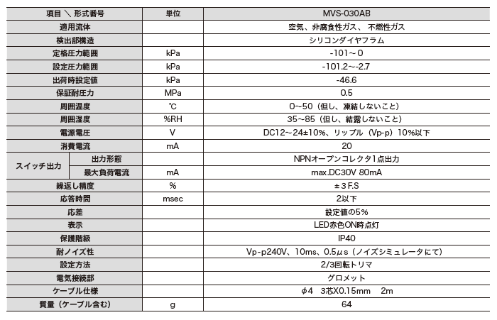 主营fa自动化、胶粘材料、油脂材料、机械设备、精密仪器、物流搬运，工具等产品