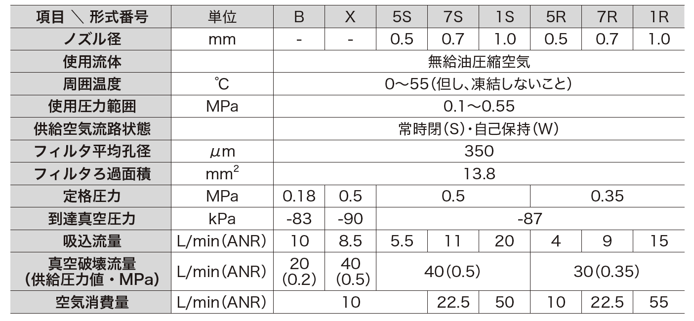 主营fa自动化、胶粘材料、油脂材料、机械设备、精密仪器、物流搬运，工具等产品