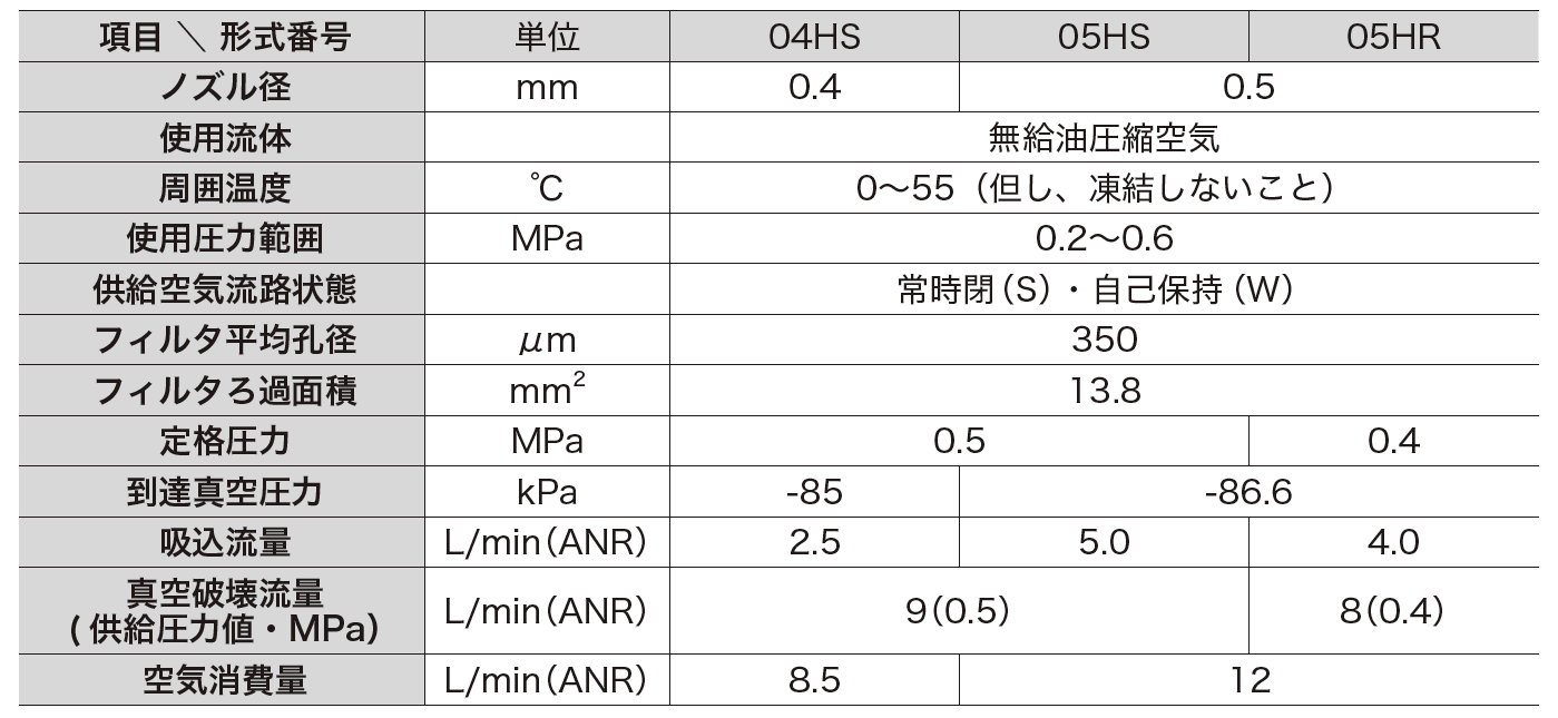 主营fa自动化、胶粘材料、油脂材料、机械设备、精密仪器、物流搬运，工具等产品