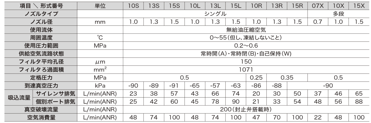 主营fa自动化、胶粘材料、油脂材料、机械设备、精密仪器、物流搬运，工具等产品