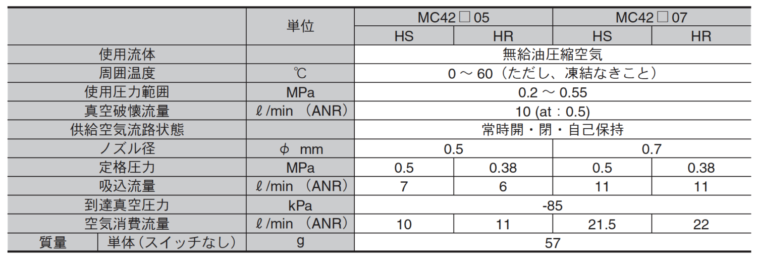 主营fa自动化、胶粘材料、油脂材料、机械设备、精密仪器、物流搬运，工具等产品