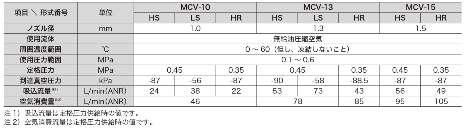 主营fa自动化、胶粘材料、油脂材料、机械设备、精密仪器、物流搬运，工具等产品