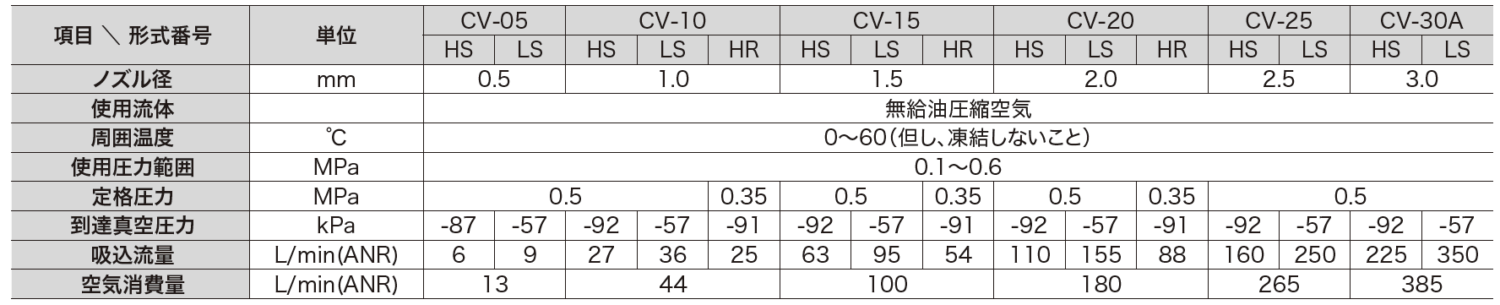 主营fa自动化、胶粘材料、油脂材料、机械设备、精密仪器、物流搬运，工具等产品
