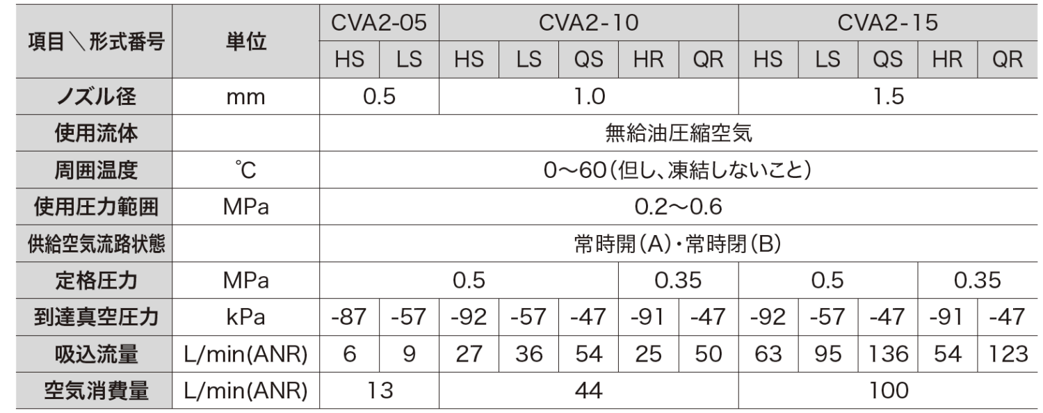 主营fa自动化、胶粘材料、油脂材料、机械设备、精密仪器、物流搬运，工具等产品