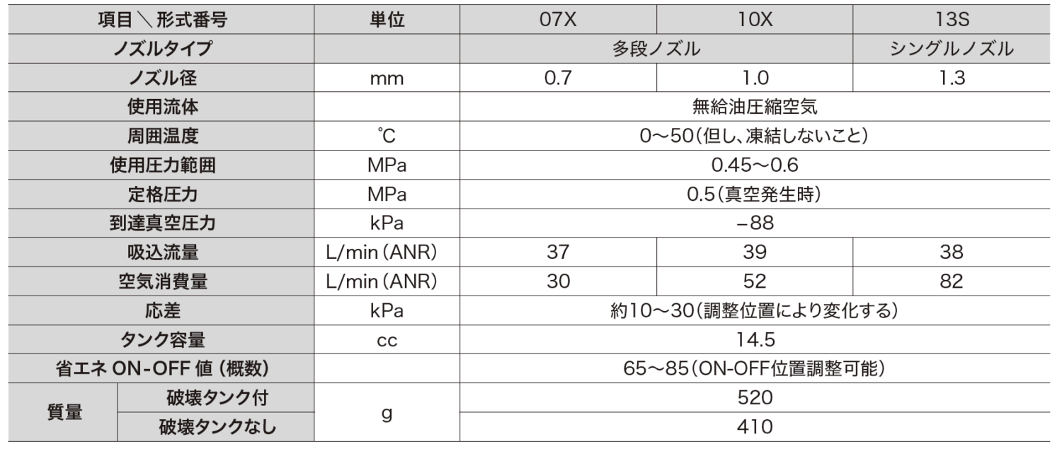 主营fa自动化、胶粘材料、油脂材料、机械设备、精密仪器、物流搬运，工具等产品