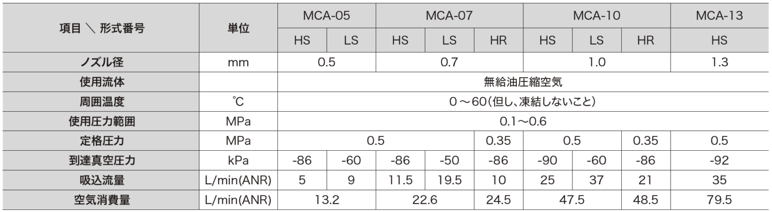 主营fa自动化、胶粘材料、油脂材料、机械设备、精密仪器、物流搬运，工具等产品