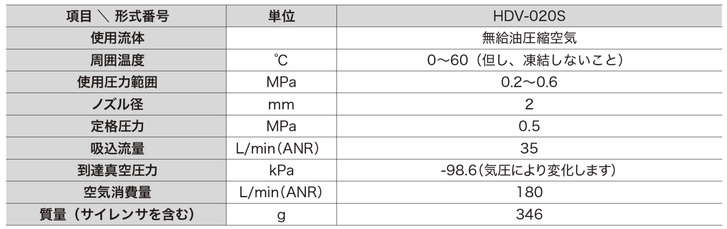 主营fa自动化、胶粘材料、油脂材料、机械设备、精密仪器、物流搬运，工具等产品