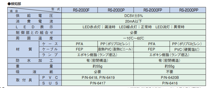 主营fa自动化、胶粘材料、油脂材料、机械设备、精密仪器、物流搬运，工具等产品