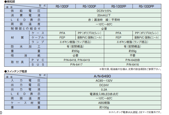 主营fa自动化、胶粘材料、油脂材料、机械设备、精密仪器、物流搬运，工具等产品