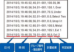 主营fa自动化、胶粘材料、油脂材料、机械设备、精密仪器、物流搬运,工具等产品 称重历史