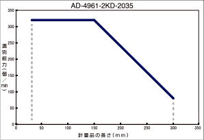 主营fa自动化、胶粘材料、油脂材料、机械设备、精密仪器、物流搬运,工具等产品 排序能力表