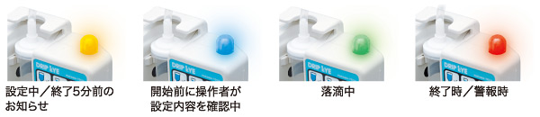 带通讯功能的药物输液控制器ne - 2(滴眼液)led颜色情况示例图像 带通讯功能的药物输液控制器ne - 2(滴眼液)led颜色情况示例图像