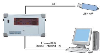 主营fa自动化、胶粘材料、油脂材料、机械设备、精密仪器、物流搬运,工具等产品 与pc连接