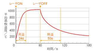 主营fa自动化、胶粘材料、油脂材料、机械设备、精密仪器、物流搬运，工具等产品